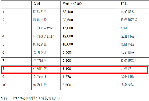 胡潤排名 - 副本.png 胡潤排名 - 副本.png